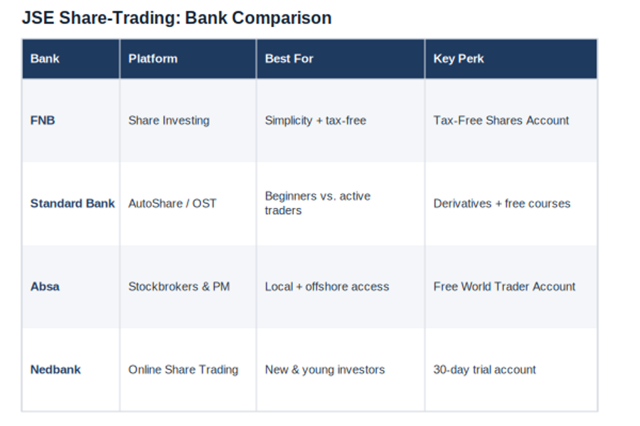 Entering JSE via banks: comparison table