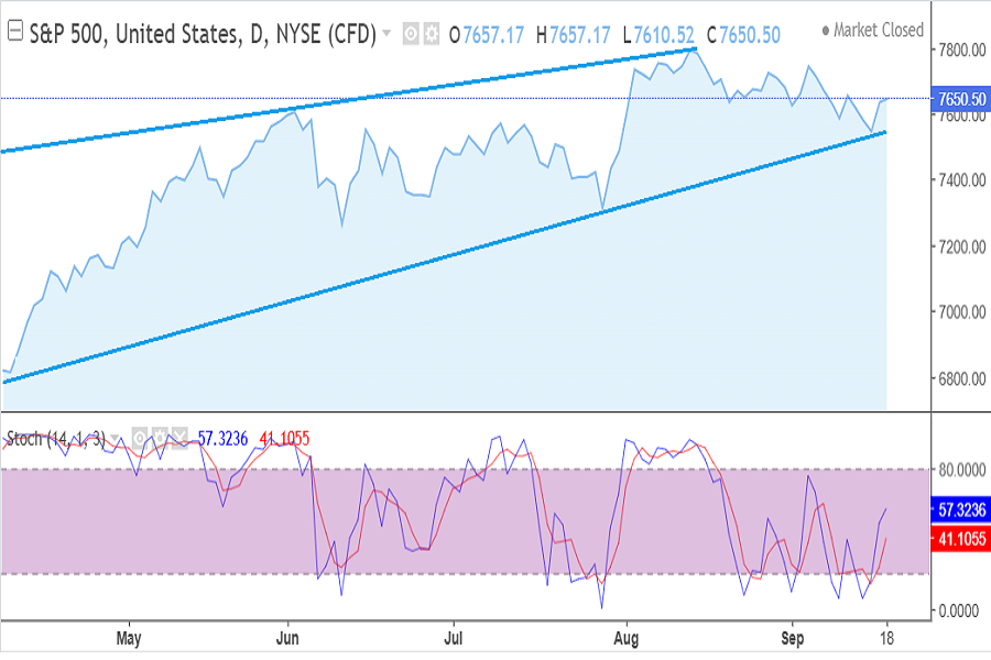 S&P500 index September 14-18 2026