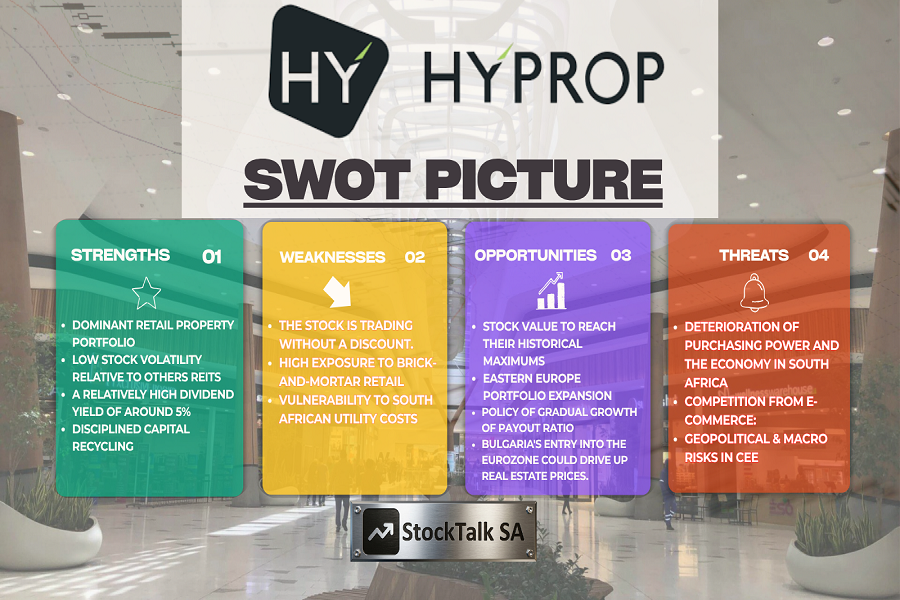 SWOT of investments in Hyprop stocks on JSE