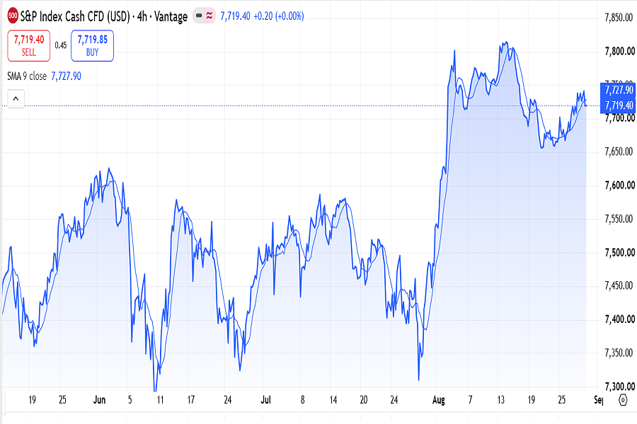 S&P500 index, August 24-28