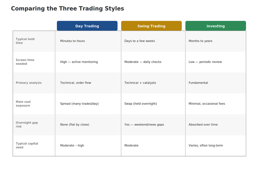 Comparing styles