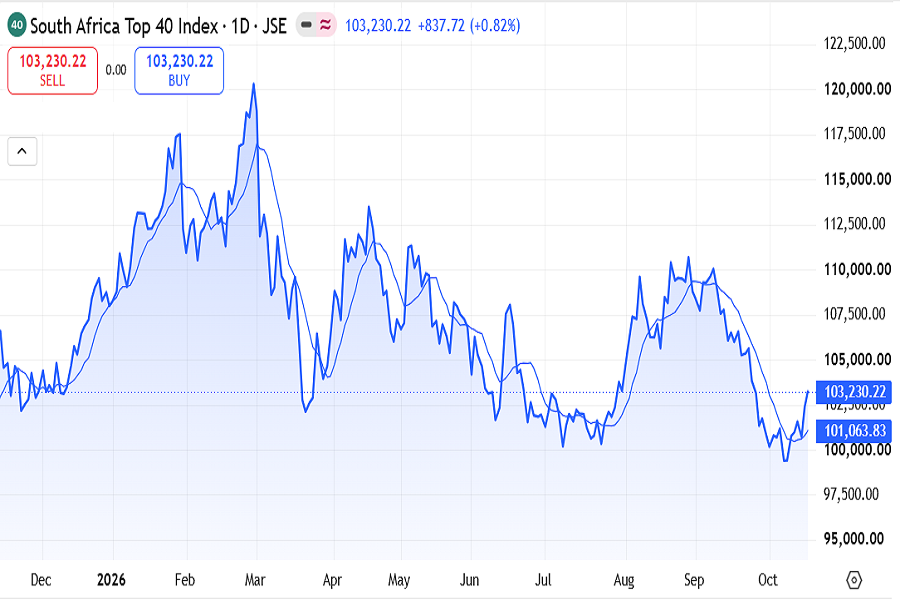 TOP-40 index October 12-16 2026