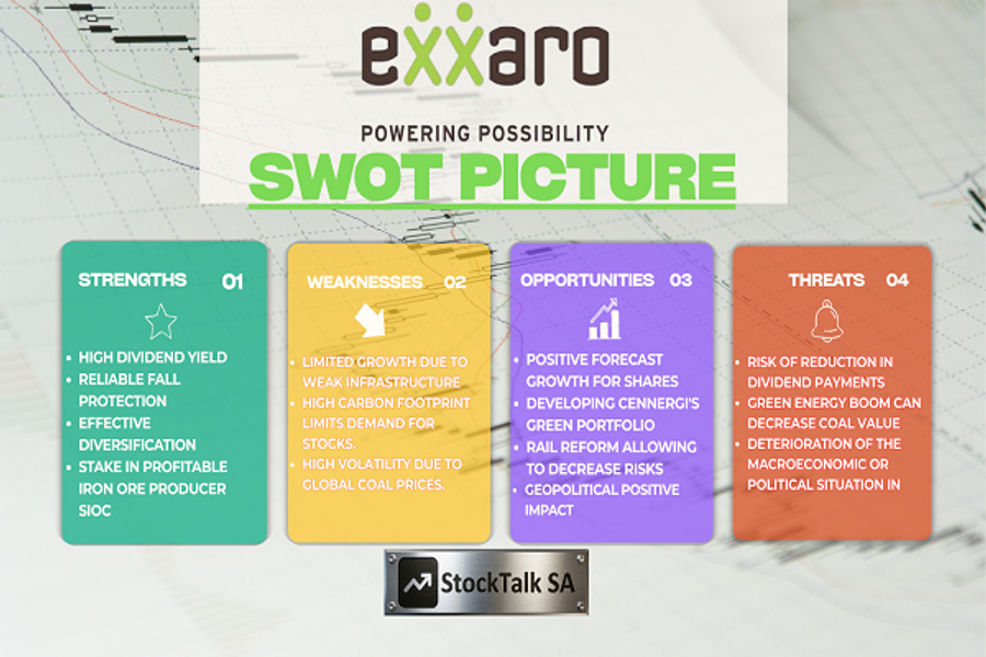 SWOT picture of investments in Exxaro Resources (EXX), July 2026