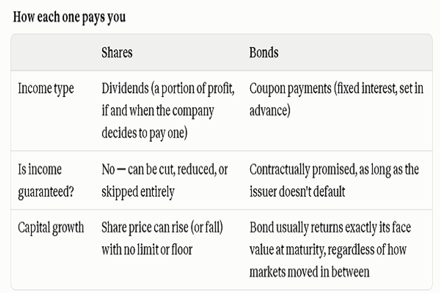 How each one pays you