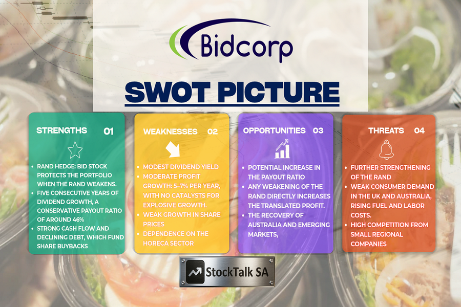 SWOT of investments in the BID Corp