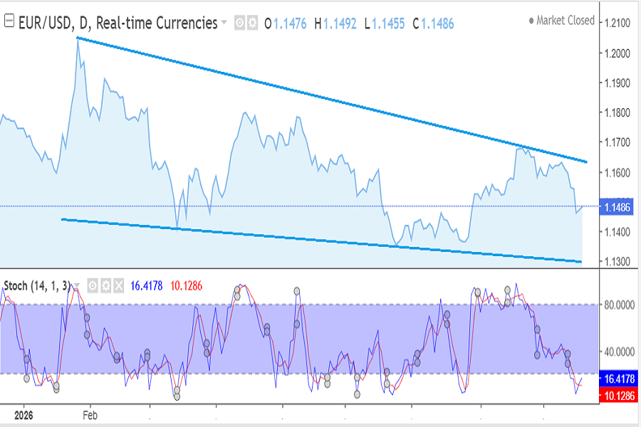 EUR/USD in September 14-18 2026