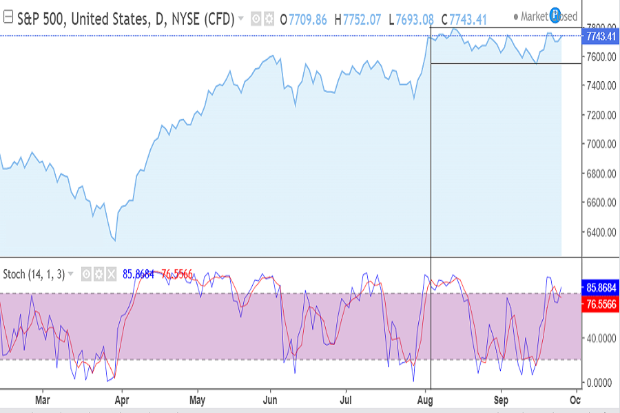 S&P500 index September 21-25 2026
