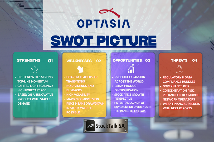 Optasia Limited SWOT