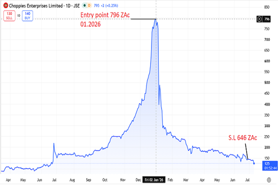 Choppies Enterprises Ltd, price chart on JSE, July 2026