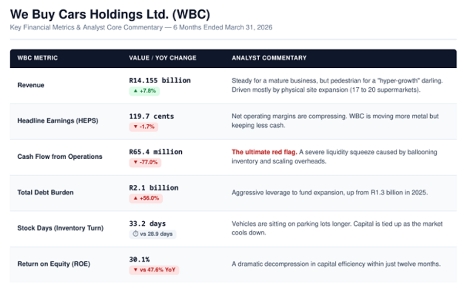 Recently published report of WeBuyCars", May 19, 2026
