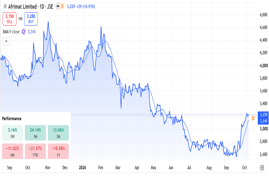 Afrimat stocks on JSE in September 2026