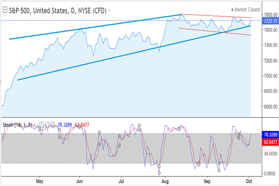 S&P500 October 2026