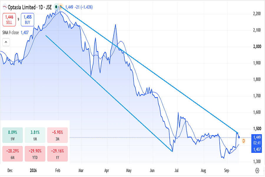 Optasia Limited stocks on JSE in September 2026