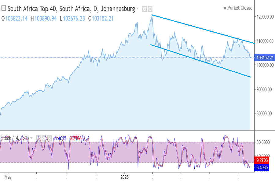 JSE TOP-40, September 21-25, 2026