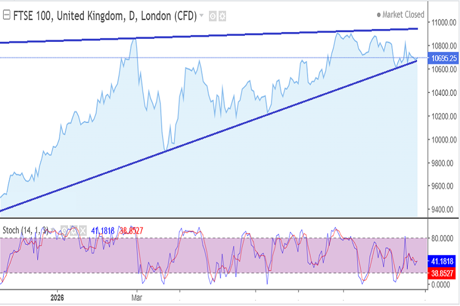 UK100 index September 21-25, 2026
