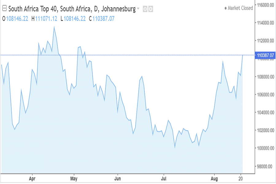 JSE TOP-40 August 17-21 2026
