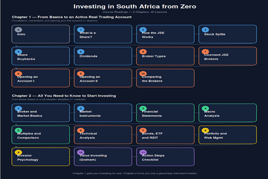 Course roadmap