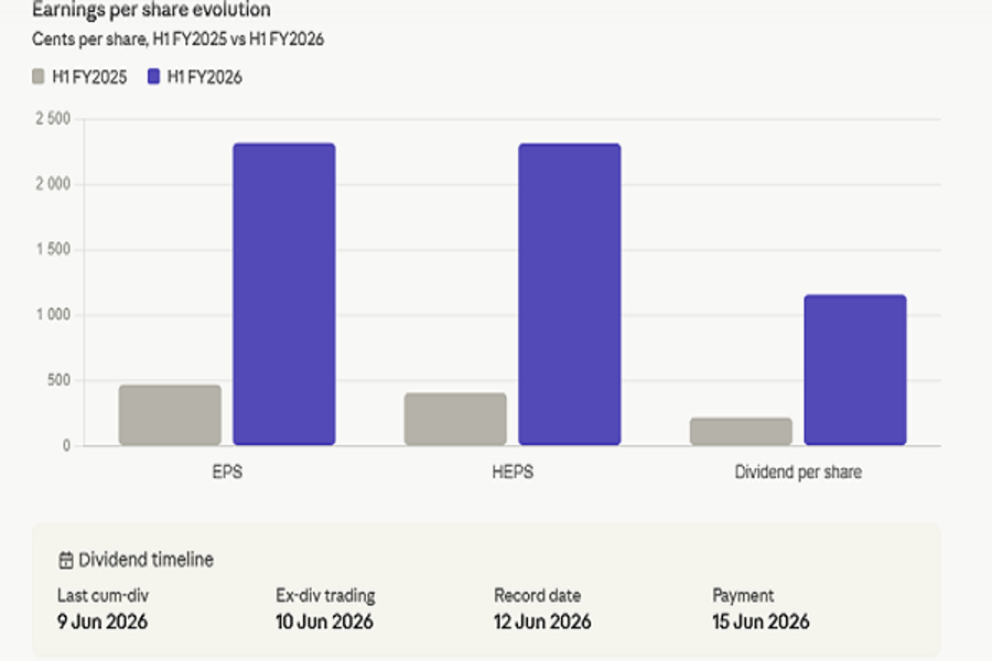 Earnings per share, ARL