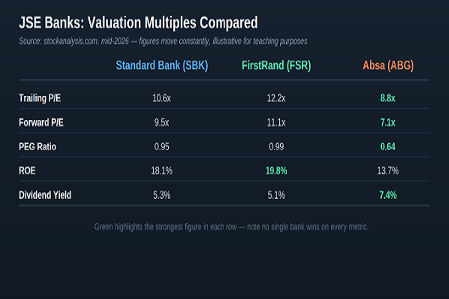 Bank multiples comparison