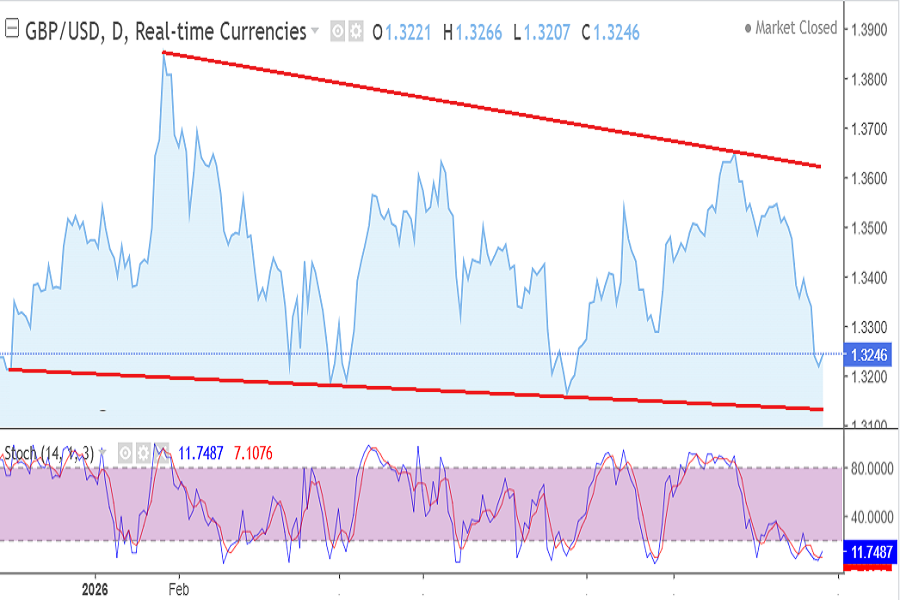 GBP/USD September 21-25, 2026