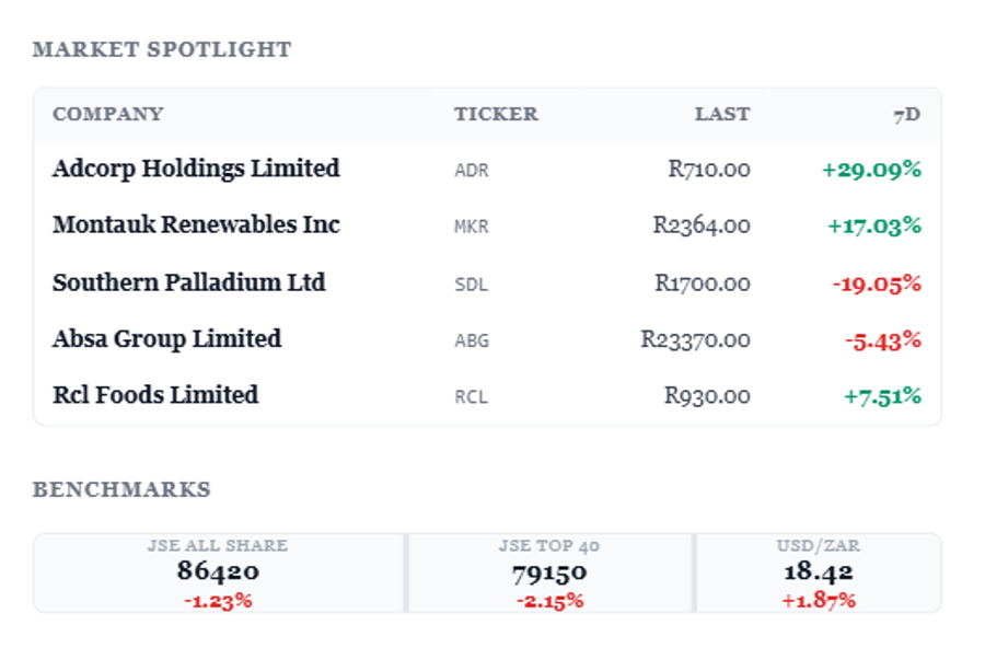 Market Spotlight