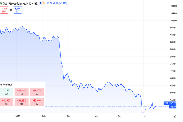 Spar group (JSE: SSK), June 2026