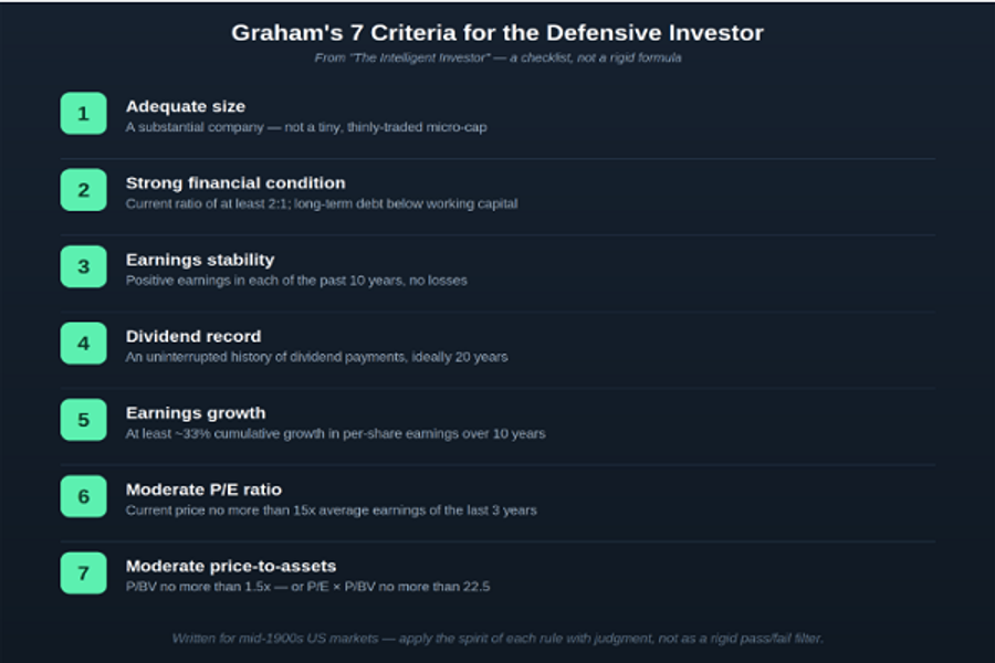 Grahams Criteria upon investing