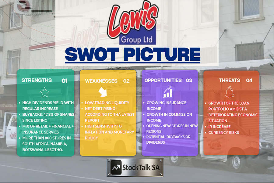 Lewis group SWOT-picture September 2026