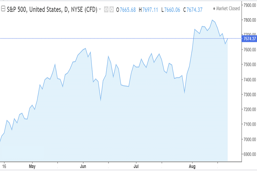 S&P index for August 17-21 2026