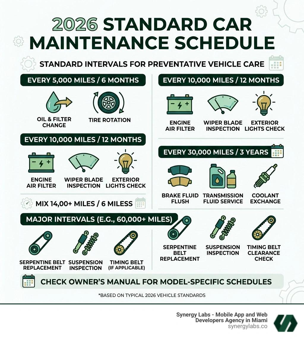 2026 standard car maintenance intervals infographic with mileage and time-based schedule - car maintenance google sheet