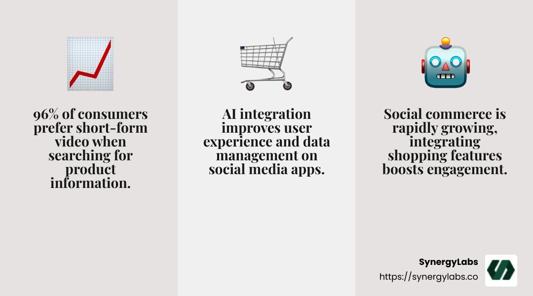 96% of consumers prefer short-form video when searching for product information - social media application development infographic 3_facts_emoji_grey 96% of consumers prefer short-form video when searching for product information - social media application development infographic 3_facts_emoji_grey