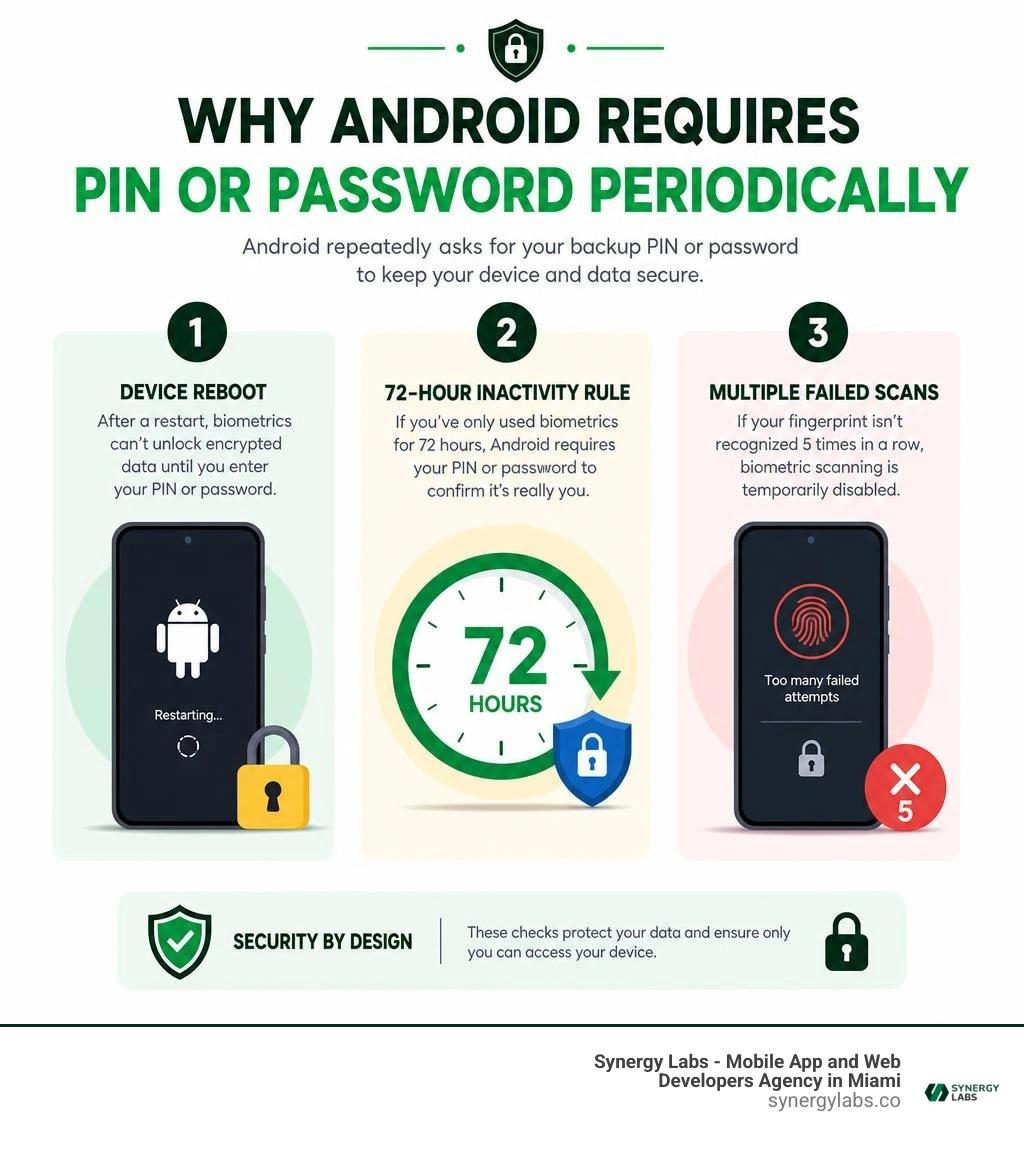 Infographic explaining reasons why Android requests secondary PIN authorization infographic
