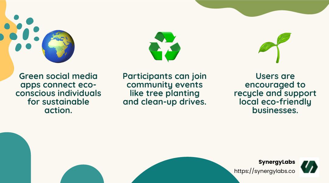 The Greenworlder App offers tokens for sustainable actions. - green social media app infographic 3_facts_emoji_nature