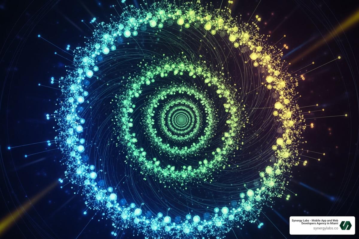 Image illustrating a viral loop or network effect - How Influencers Like Nikita Bier Launch Viral Apps on a Budget