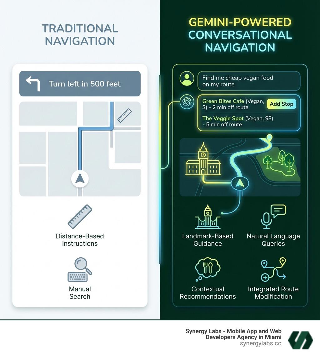 Infographic comparing traditional turn-by-turn navigation showing "Turn left in 500 feet" versus Gemini-powered conversational navigation showing a user asking "Find me cheap vegan food on my route" and receiving personalized restaurant suggestions with the ability to add stops directly, highlighting key differences: Traditional uses distance-based instructions and manual search, while Gemini uses landmark-based guidance, natural language queries, contextual recommendations, and integrated route modification - Gemini’s Visual Revolution: A Deep Dive into the Google Maps Update That Puts AI in the Driver’s Seat infographic