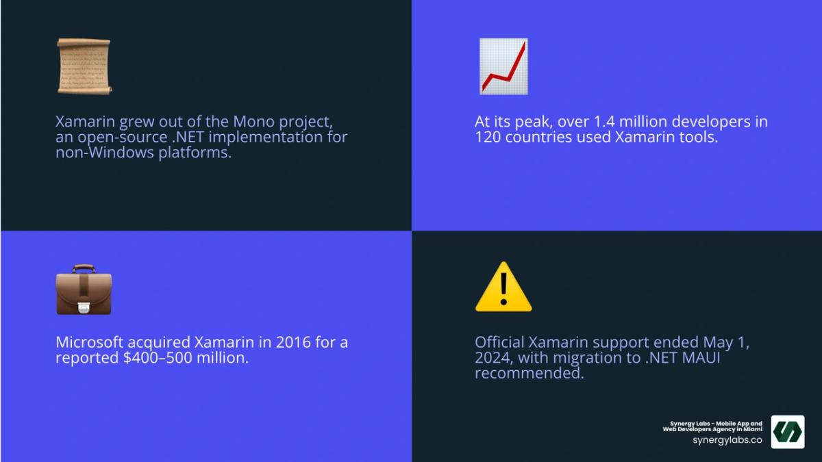 Xamarin ecosystem overview showing C# codebase, Xamarin.Native, Xamarin.Forms, and target platforms infographic