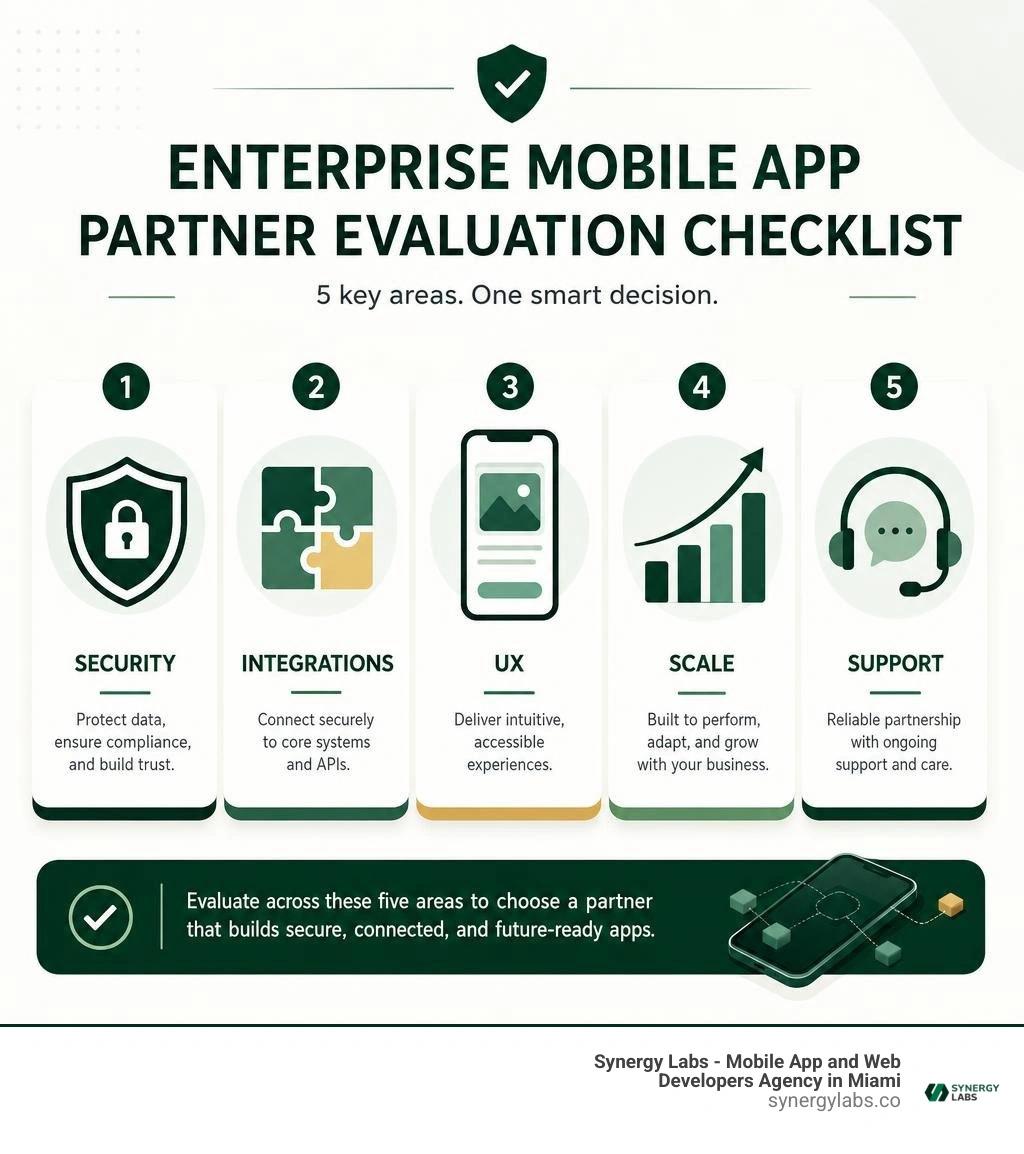 Enterprise mobile app partner evaluation checklist: security, integrations, UX, scale, support infographic Enterprise mobile app partner evaluation checklist: security, integrations, UX, scale, support infographic