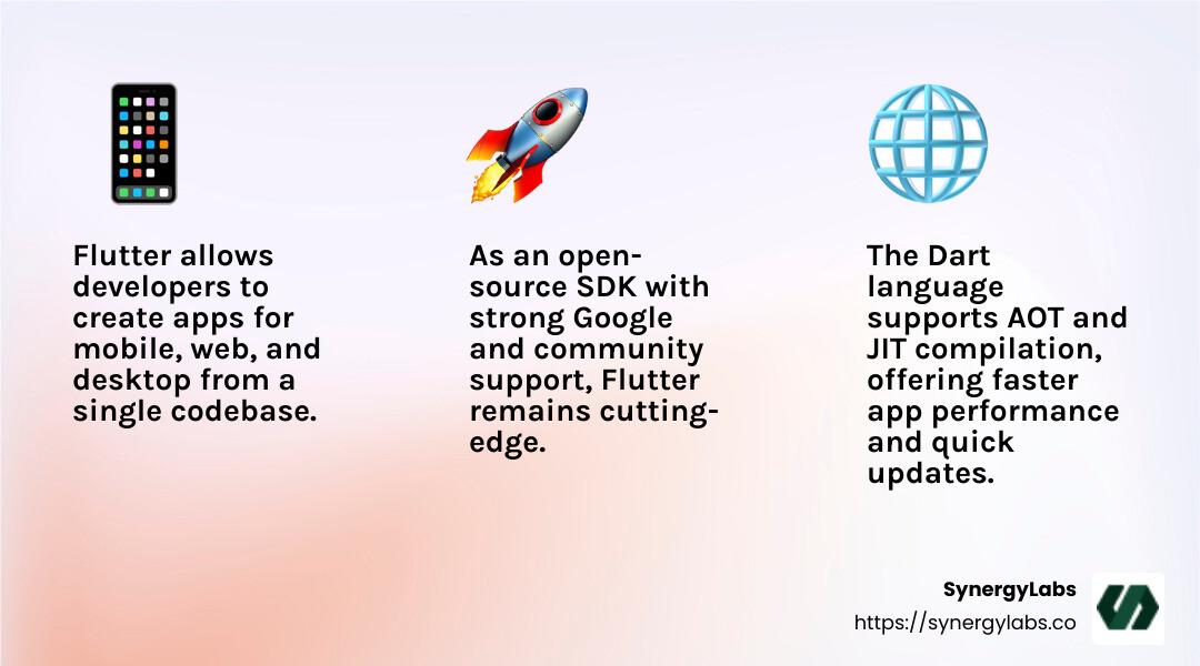 Flutter's growing popularity as a cross-platform development tool - cross platform app development flutter infographic 3_facts_emoji_light-gradient Flutter's growing popularity as a cross-platform development tool - cross platform app development flutter infographic 3_facts_emoji_light-gradient
