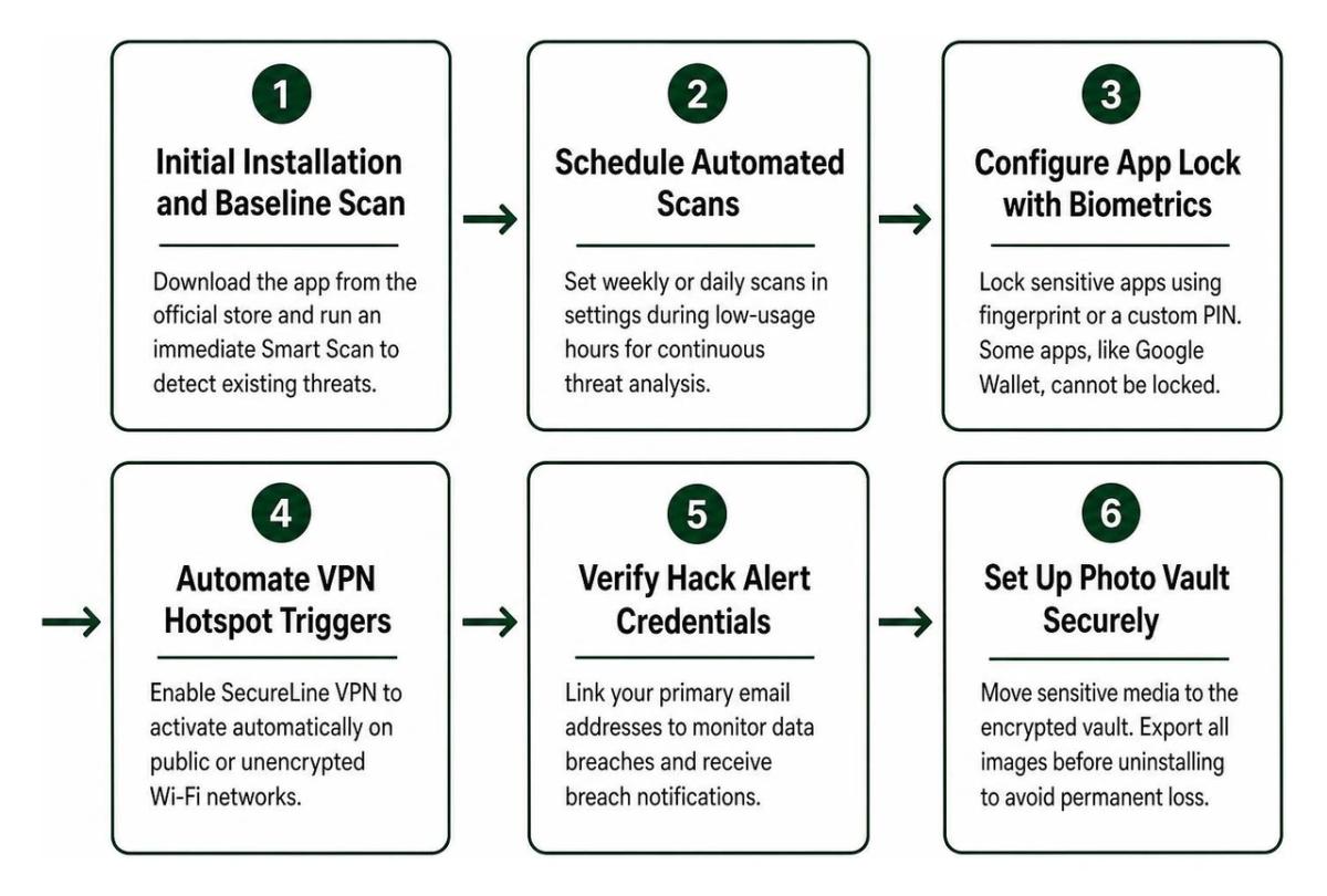 Mobile Security Setup Steps Mobile Security Setup Steps