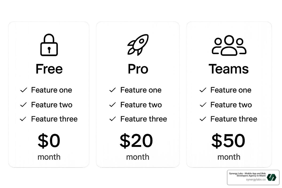 Pricing tier comparison cards - All About Lovable Pricing