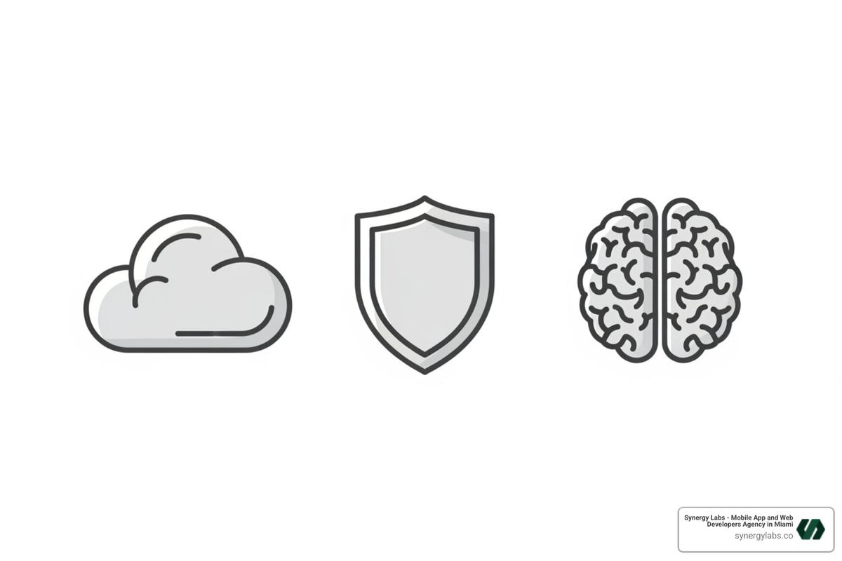 three icons—a cloud, a shield, and a brain—representing Scalability, Security, and Intelligence - The Complete Guide to App Development for Enterprise Solutions in 2026