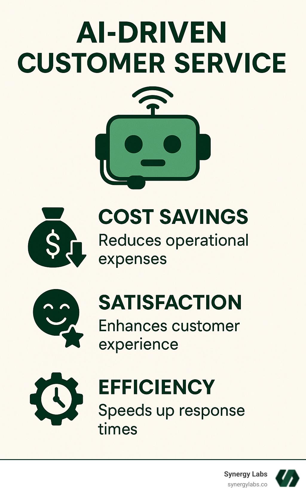 Give clearer text image than this one - ai driven customer service infographic 