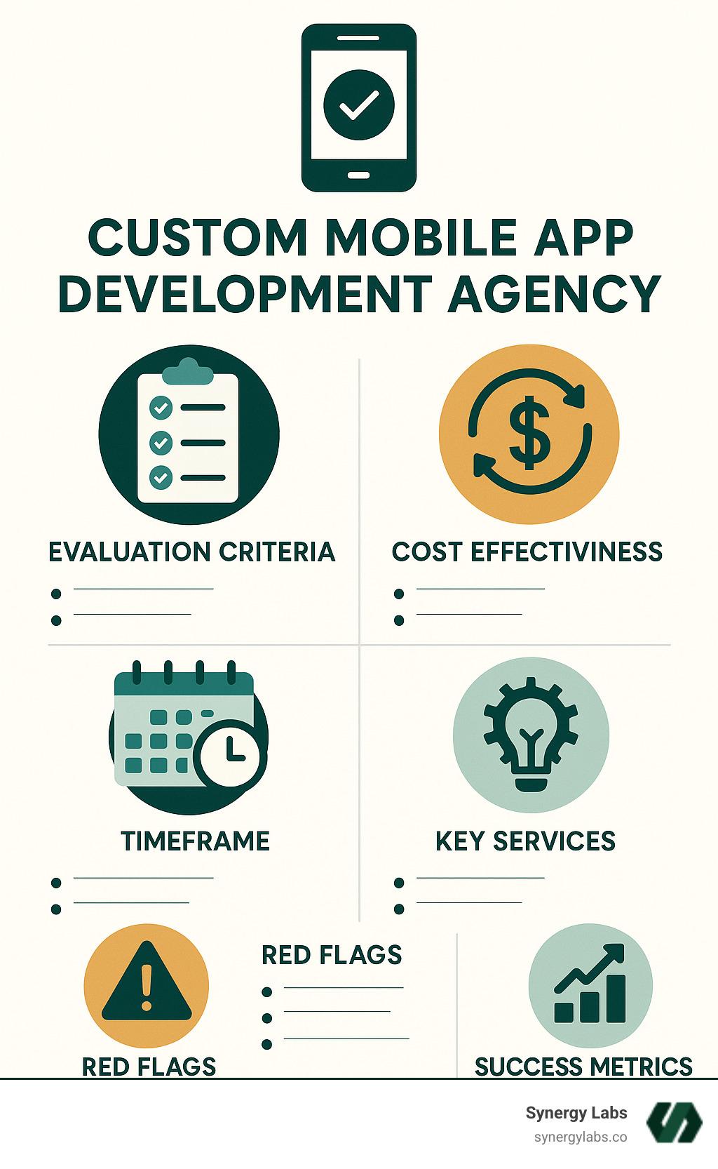 Text doesn't fit the picture, make sure it fits - custom mobile app development agency infographic 