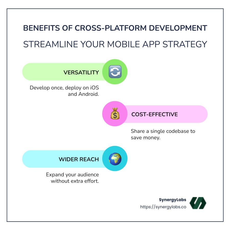 infographic explaining the benefits and reach of cross-platform development with emphasis on time and cost savings - cross platform app development service infographic infographic-line-3-steps-colors infographic explaining the benefits and reach of cross-platform development with emphasis on time and cost savings - cross platform app development service infographic infographic-line-3-steps-colors