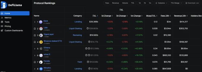 Protocol Rankings Sept 2025
