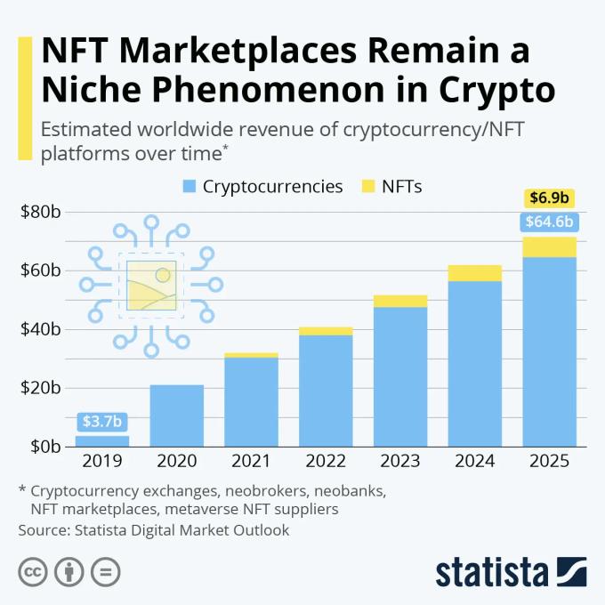 NFT marketplaces volume 2025