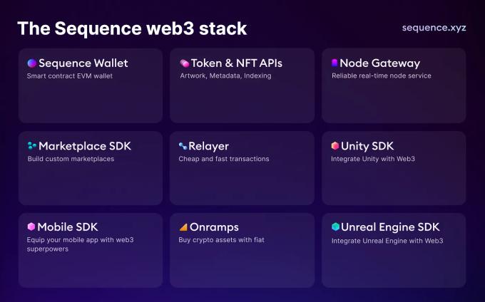 The Sequence web3 stack