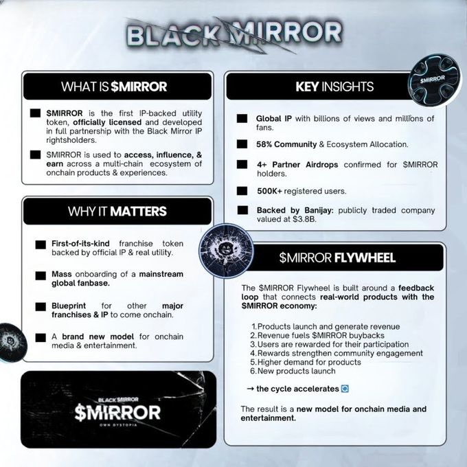 Black Mirror's web3 snapshot