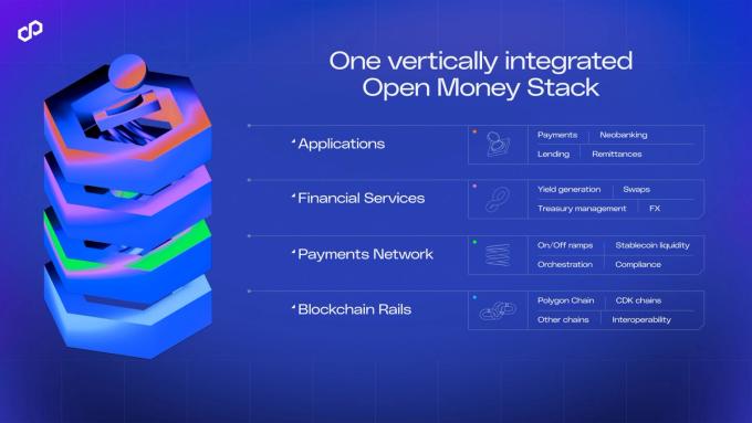 Polygon Open Money Stack creative