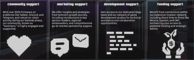 Smonia ecosystem benefits